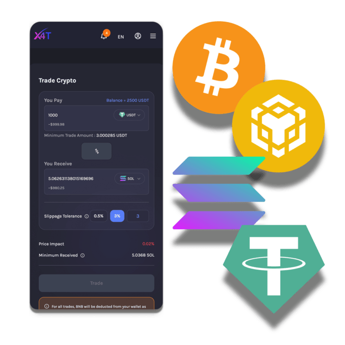 Trading-Advanced Mercado Cripto X4T - Trading fácil